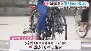 自転車の交通違反に青切符制度　宮城県の自転車事故が過去１０年で最少に