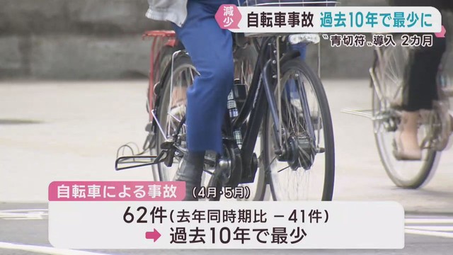 自転車の交通違反に青切符制度　宮城県の自転車事故が過去１０年で最少に