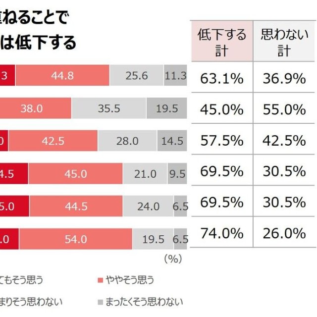 加齢により集中力は低下するか（提供画像）