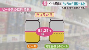 酒税法改正でビール系飲料の税率が一本化　発泡酒などは値上がりビールは値下がり