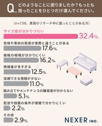 困ったことは