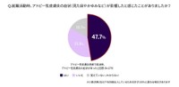 アトピー性皮膚炎の症状が影響したと感じたことがありましたか？（提供画像）