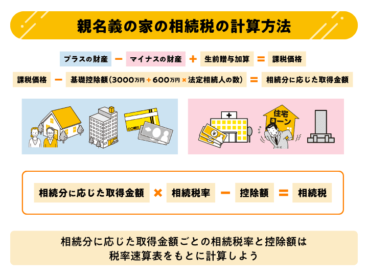 親名義の家の相続税はいくら？　かからないケースや計算方法を解説