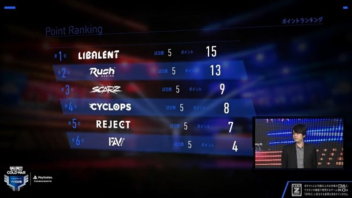 Codプロ対抗戦 Rushの 歴史的勝利 振り返り 夏季後半 絶対王者への挑戦 Gameクロス