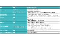 SmartHRでは現在、2023年7月～2024年12月までの働き方制度を策定している。
（https://note.com/smarthr_co/n/nbb4a20b5dd77）​​​​​