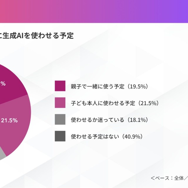 今夏の夏休みで子どもに生成AIを使わせる予定