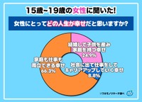 15〜19歳の女性に聞いた「子育て」についての本音