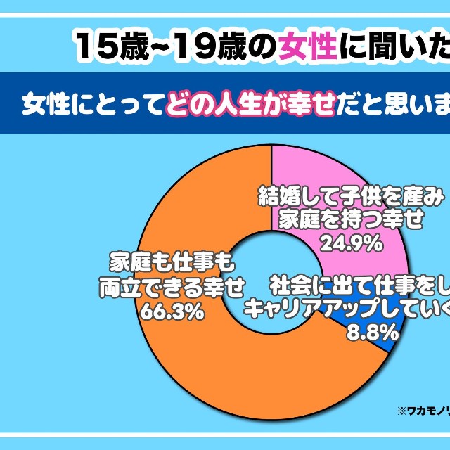 15〜19歳の女性に聞いた「子育て」についての本音