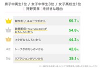 狩野英孝を好きな理由