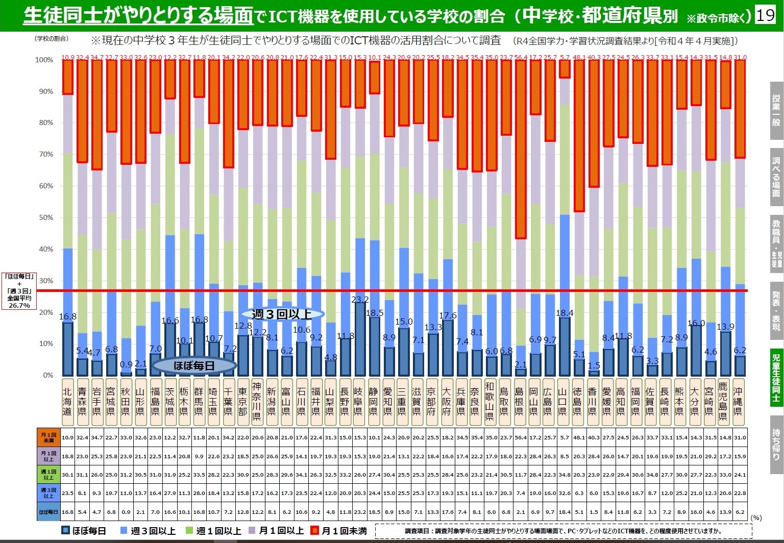 230301 生徒やりとり・中