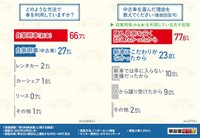 どのような方法で車を利用していますか？／中古車を選んだ理由（提供画像）