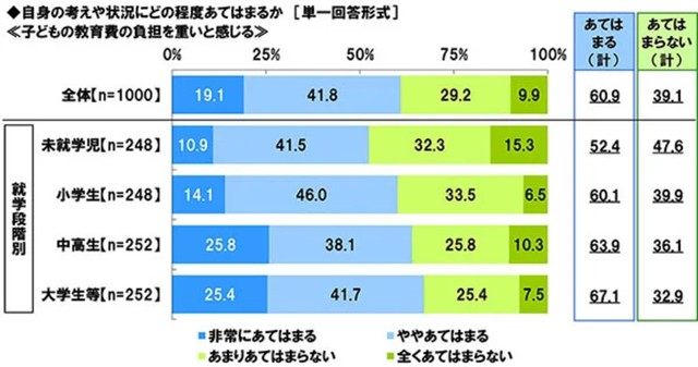 自身の考えや状況にどの程度あてはまるか『各単一回答形式』（提供画像）