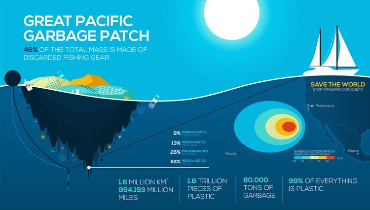 プラスチックゴミ問題を解決する技術とアイデア アジアから続々発信中：朝日新聞GLOBE＋