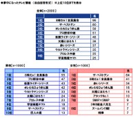 夢中になったテレビ番組（提供画像）