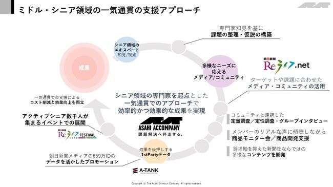 ミドル・シニア領域の支援アプローチ