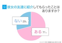 彼女の友達に紹介してもらったことはありますか？（提供画像）