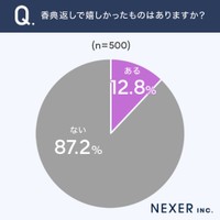 香典返しで嬉しかったものはあるか