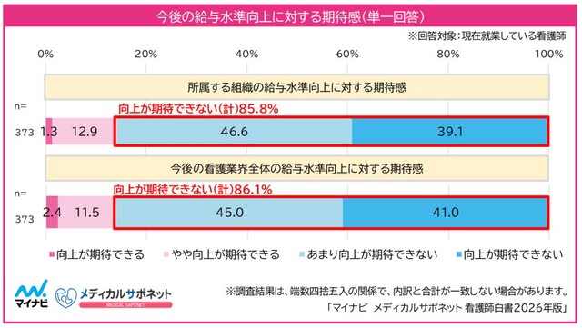 給与に対する期待感（提供画像）