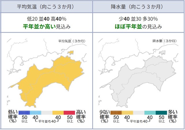 【天気予報】四国地方の3カ月予報　8月～10月の気温は平年並みか高い見込み