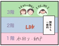 間取りは大体こんな感じですよね