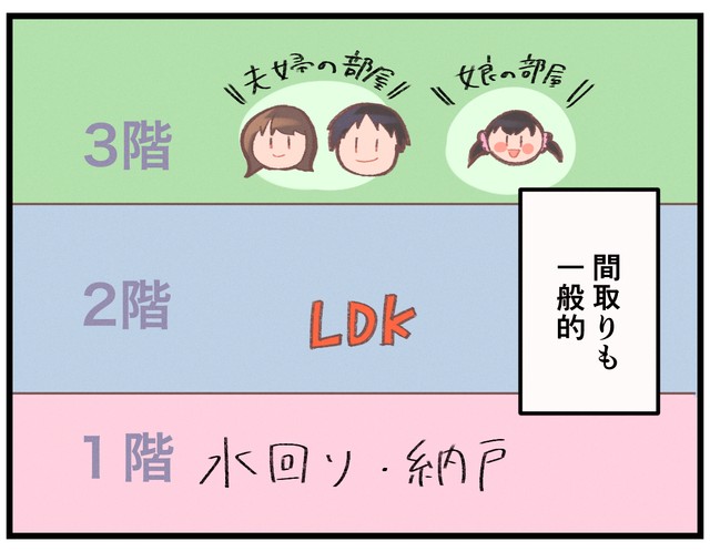 間取りは大体こんな感じですよね