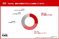 志望校を下げて後悔しているか