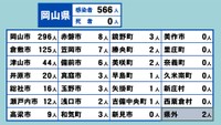 岡山県の新型コロナ感染状況　4月12日