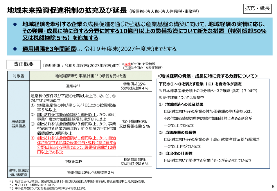 地域未来投資促進税制の拡充及び延長