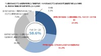 「人間のためのエアコンは電気代を気にして我慢するが、ペットのためのエアコンはためらわずに最優先で使う」という傾向について（提供画像）