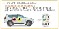 ハイブリッド車とは？（提供：norico by ガリバー）