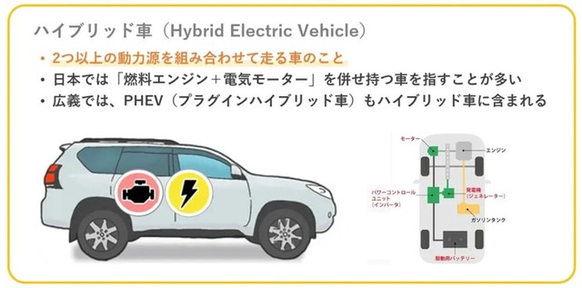 ハイブリッド車とは？（提供：norico by ガリバー）