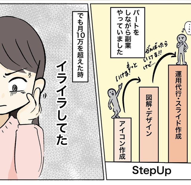 しばらく副業をしていたらイライラしてきた（ゆるみんさん提供）