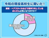 若見えファッションについて