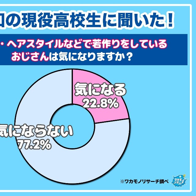 若見えファッションについて
