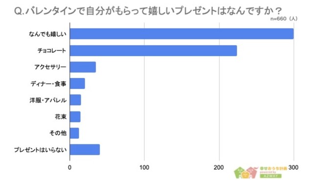 もらって嬉しいプレゼント（提供画像）