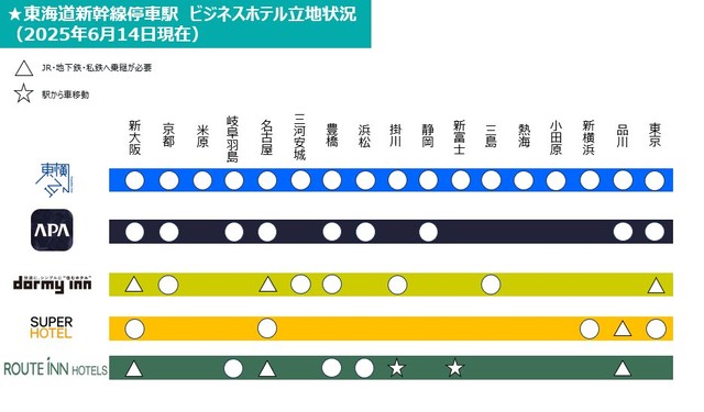 東横インが全駅制覇！（いつかいちくんさん提供）