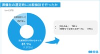 葬儀社の比較検討