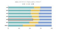 【年代別】GW中にスキマバイトをしたいですか？（提供画像）