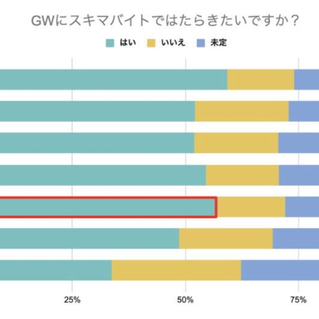 【年代別】GW中にスキマバイトをしたいですか？（提供画像）
