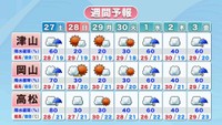週間予報　提供：ウェザーニューズ