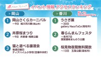 週末に楽しめる岡山・香川のイベント情報アクセスランキング　4月8,9日