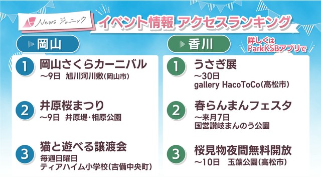 週末に楽しめる岡山・香川のイベント情報アクセスランキング　4月8,9日