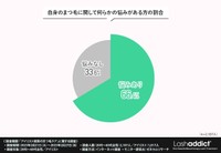 まつ毛に関する悩みはありますか？（提供画像）