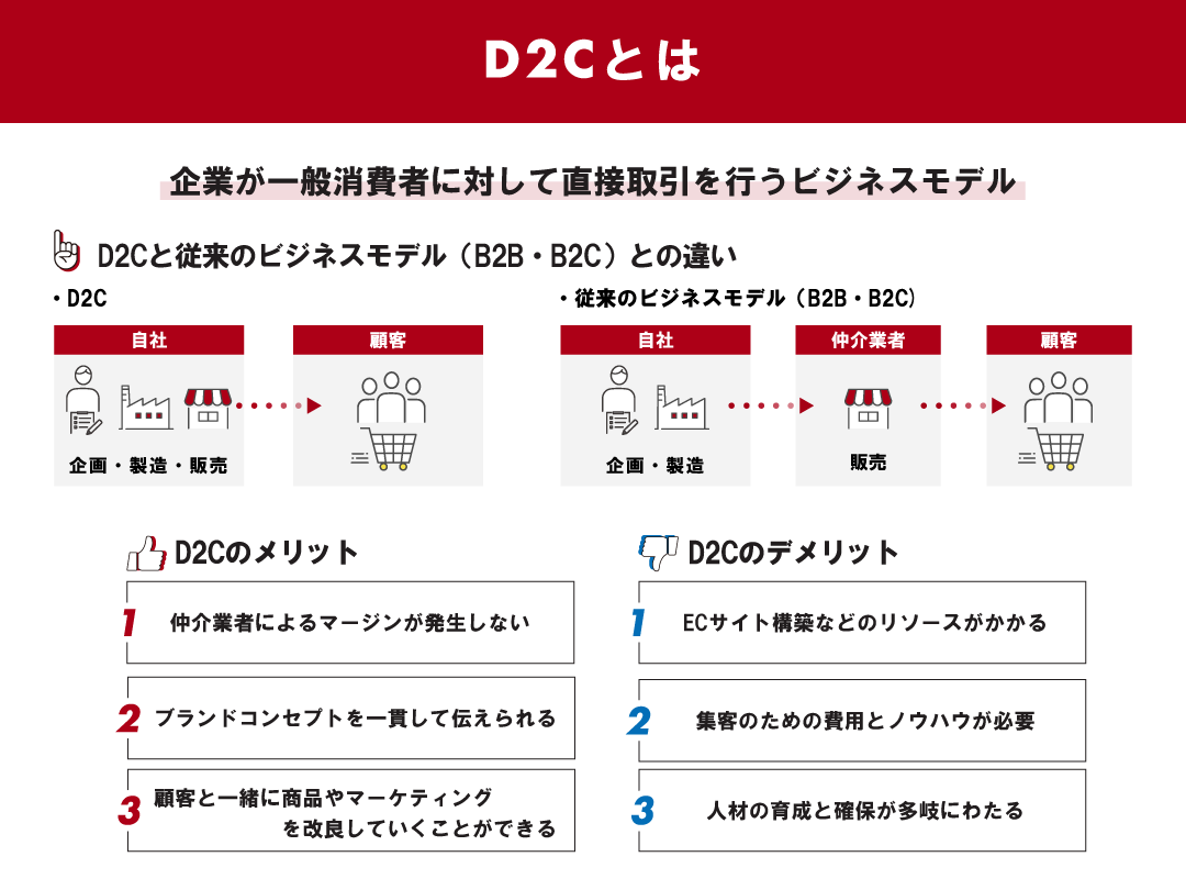 D2C（DtoC）とは BtoCとの違いから意味やメリットを解説 | ツギノジダイ