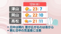 12日の天気予報　津山・岡山・高松