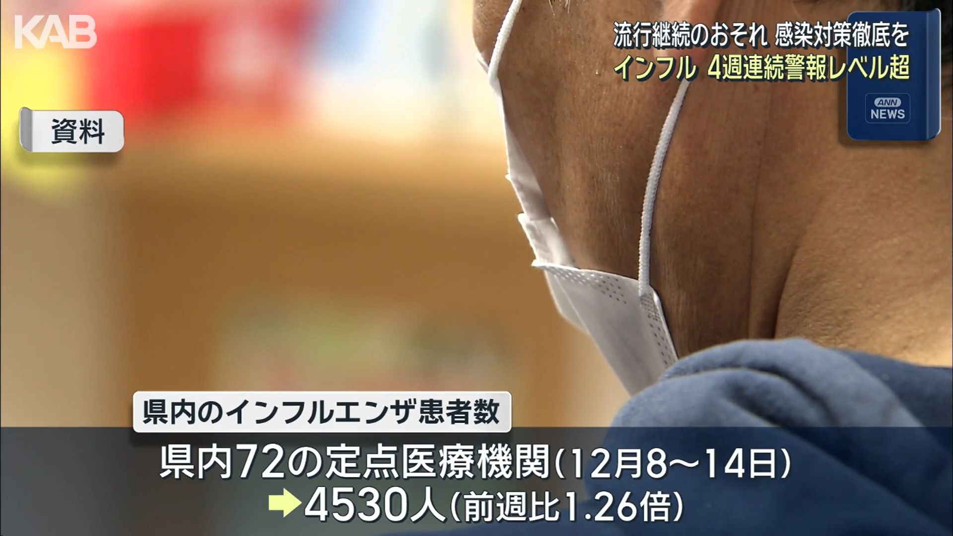 インフルエンザ「警報レベル」継続 患者の約8割は20歳未満 | KAB ONLINE