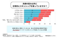 夫婦の営み以外に日常的にスキンシップを取っていますか？（提供画像）