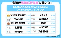 もし1日入れるなら入ってみたいアイドルグループランキング