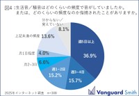 音の発生頻度（提供画像）