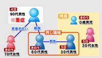 〈新型コロナ〉香川県三木町の90代男性が重症に　知事「家庭内での感染対策」呼び掛け